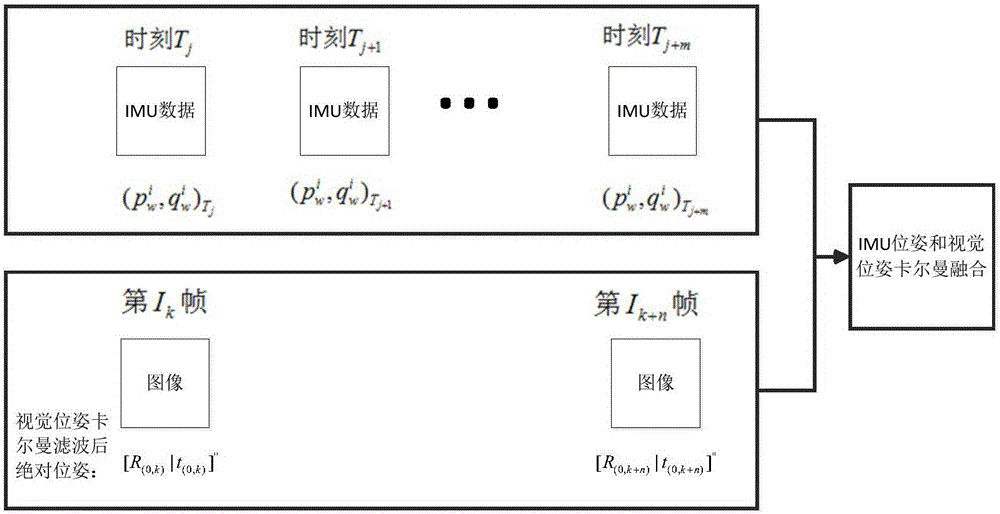 Monocular and IMU fused stable motion tracking method and device based on mobile terminal