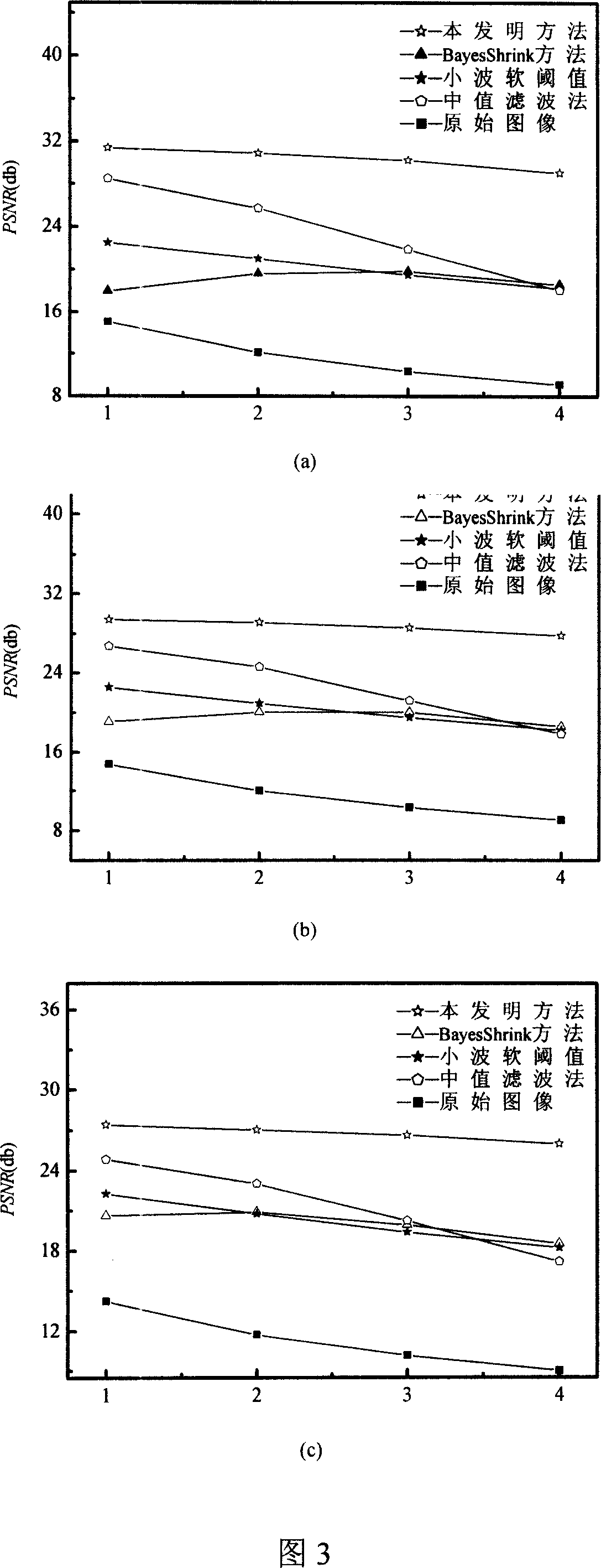 Self-adapting method for filtering image with edge being retained