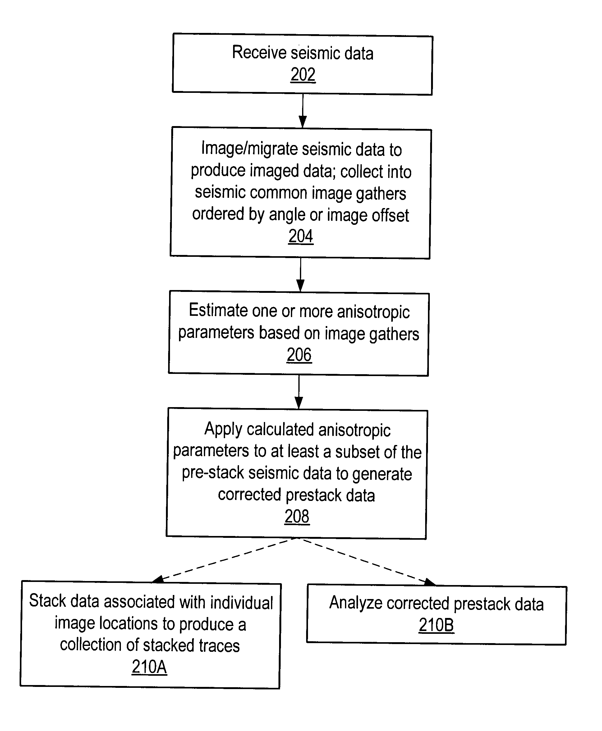 Seismic analysis using post-imaging seismic anisotropy corrections