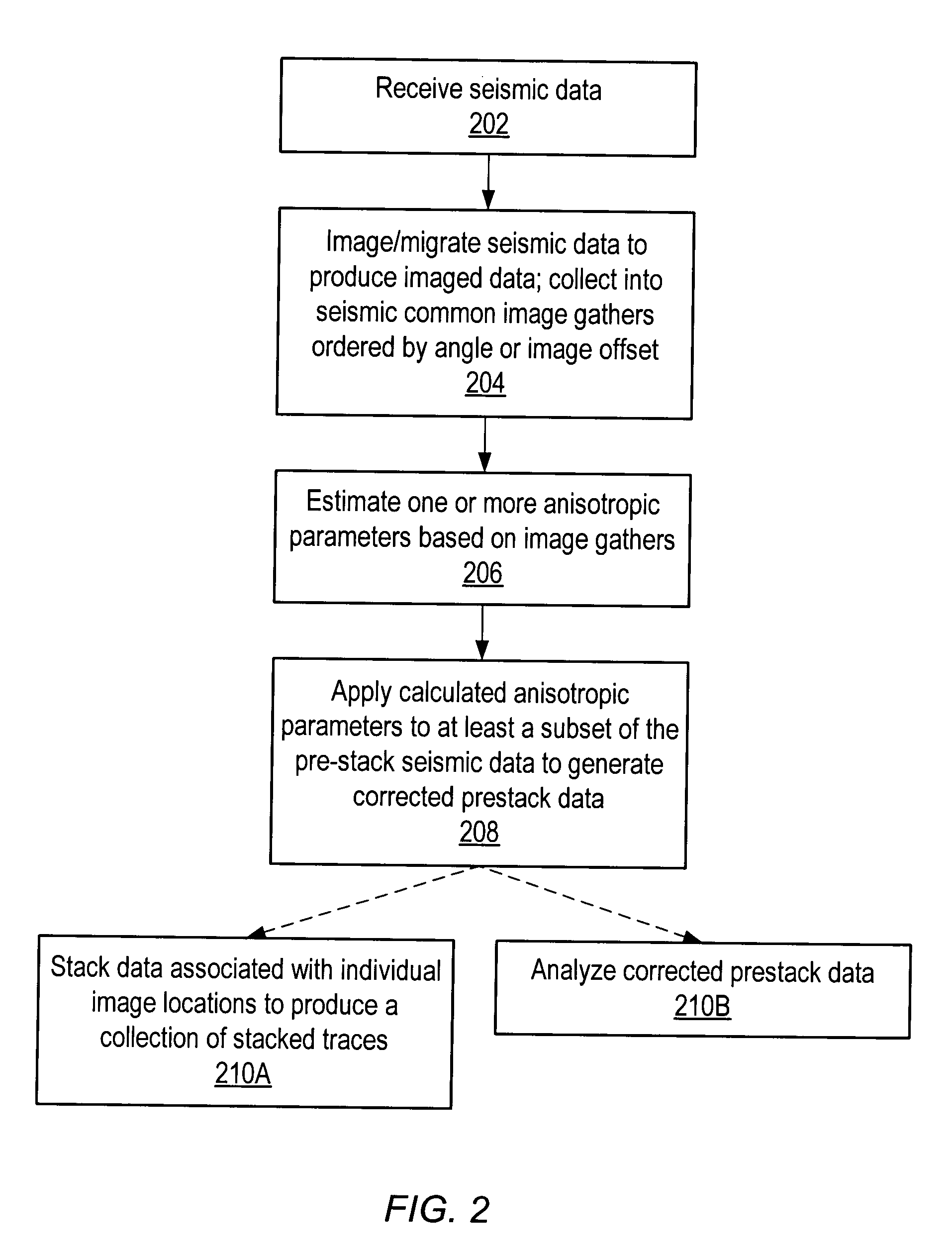 Seismic analysis using post-imaging seismic anisotropy corrections