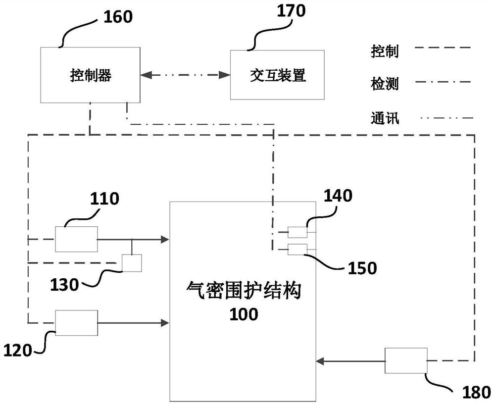 Fumigation and disinfection system of airtight enclosure structure