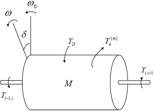 Calculation method for natural torsional vibration frequency of half-speed nuclear power unit