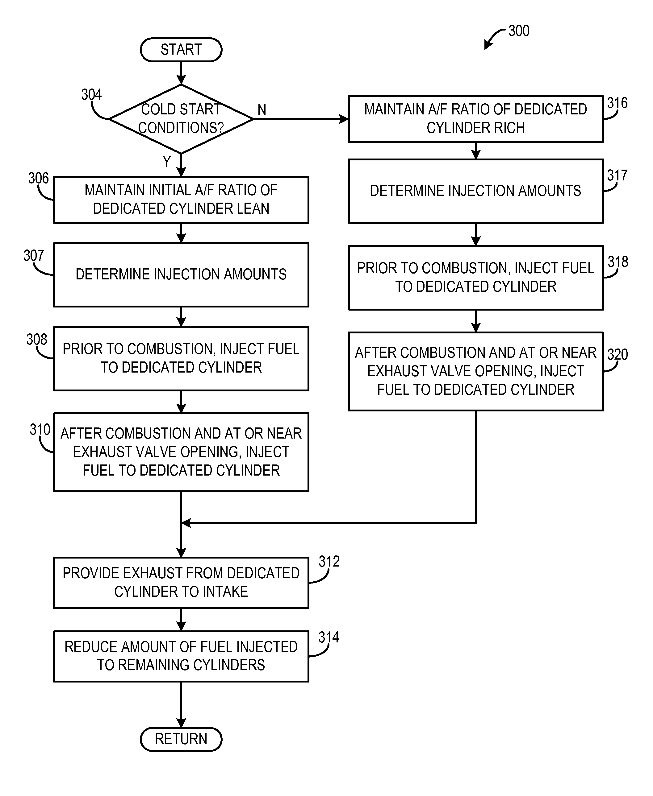 Dedicated EGR cylinder post combustion injection