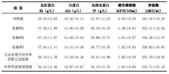 Preparation method and application of Chinese herbal medicine immune enhancer for flounder and flounder