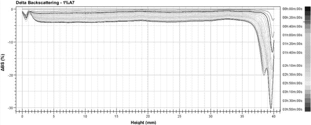 Oil emulsion for preventing rice blast