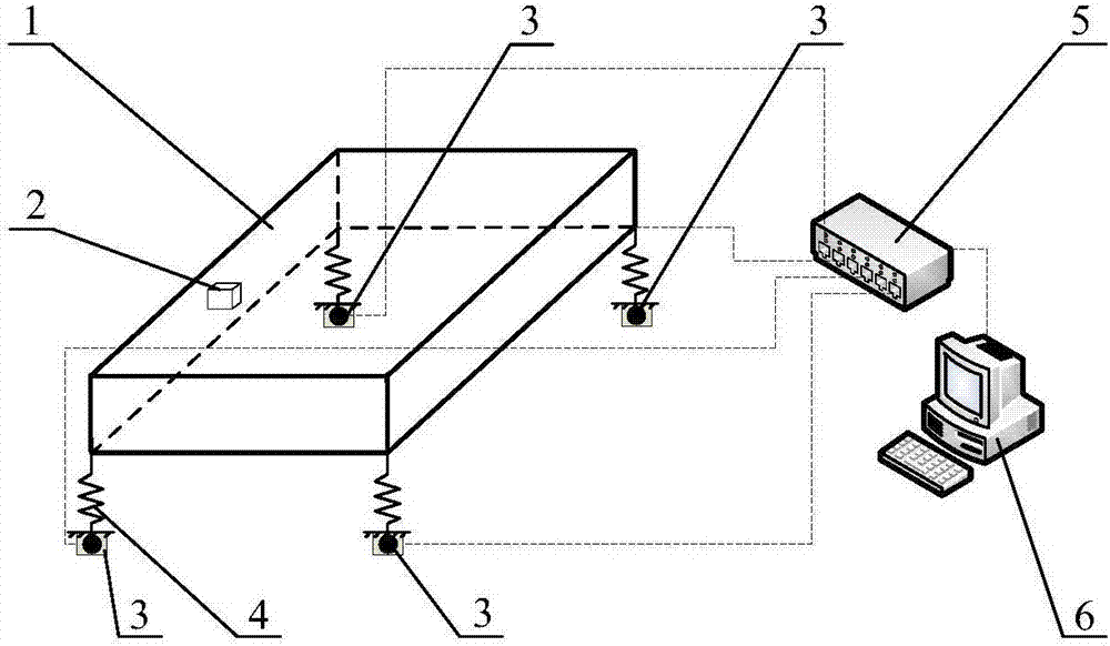 A system and method for real-time detection of the throughput of a vibrating screen