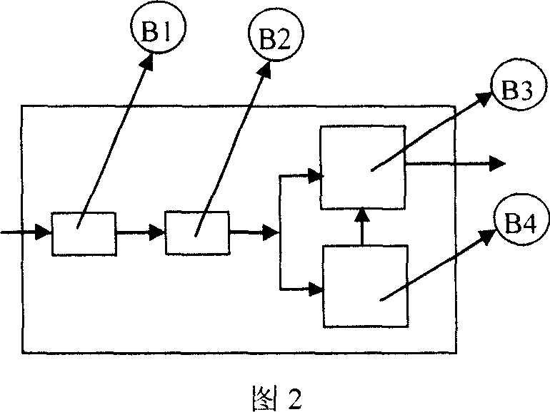 Graded control computer system based on optical packet switch and optical multicast