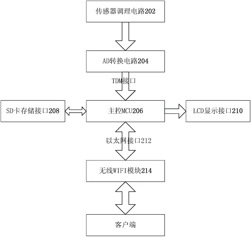 Data processing method