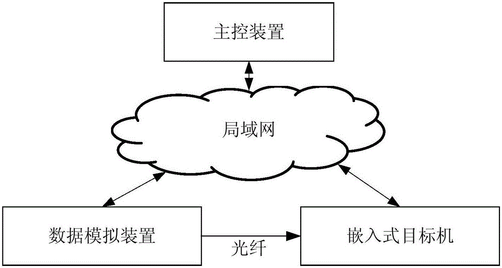 Embedded-type real-time diagnostic reasoning algorithm experiment method for airplane