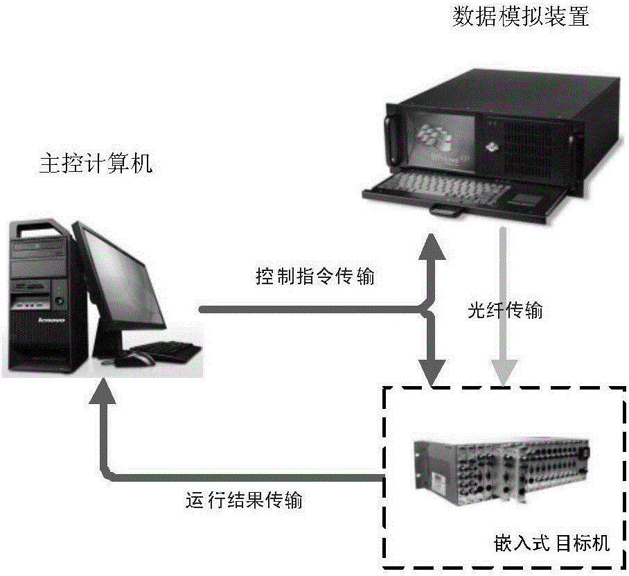 Embedded-type real-time diagnostic reasoning algorithm experiment method for airplane