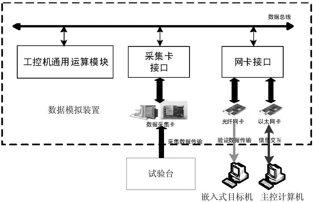 Embedded-type real-time diagnostic reasoning algorithm experiment method for airplane