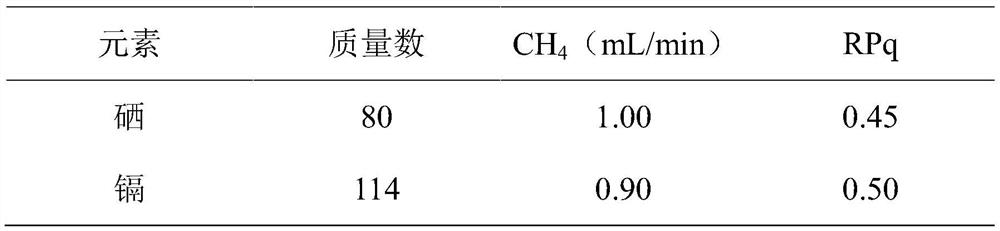 A method for simultaneous determination of selenium and cadmium in soil