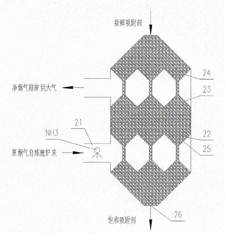 Comprehensive treatment method and device for coke oven flue gas pollutants