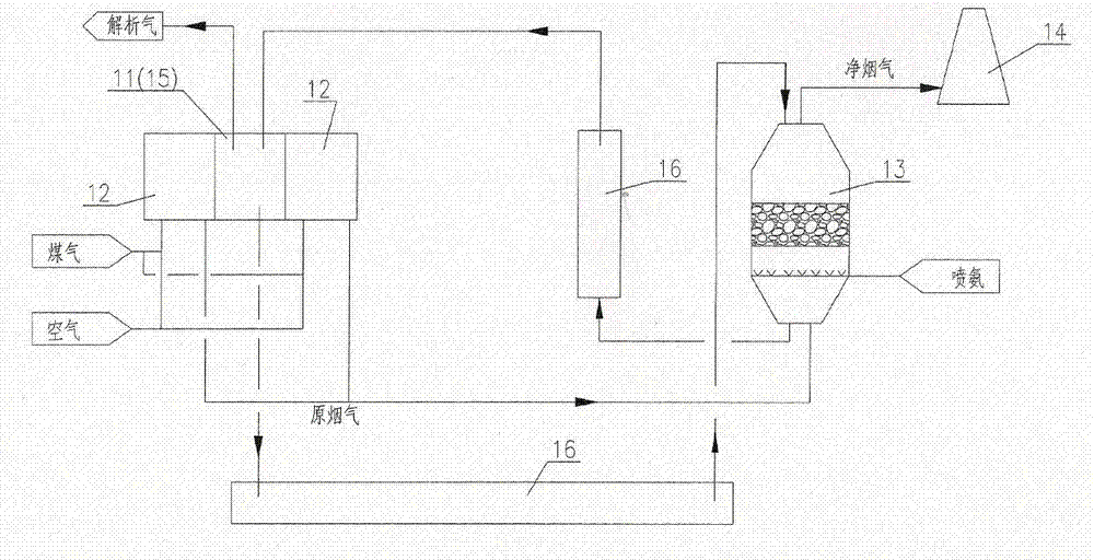 Comprehensive treatment method and device for coke oven flue gas pollutants