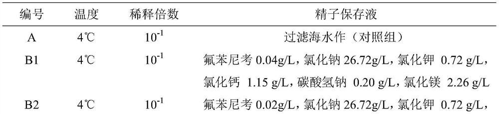 Low-temperature preserving fluid for patinopecten yessoensis sperms, preserving method and using method