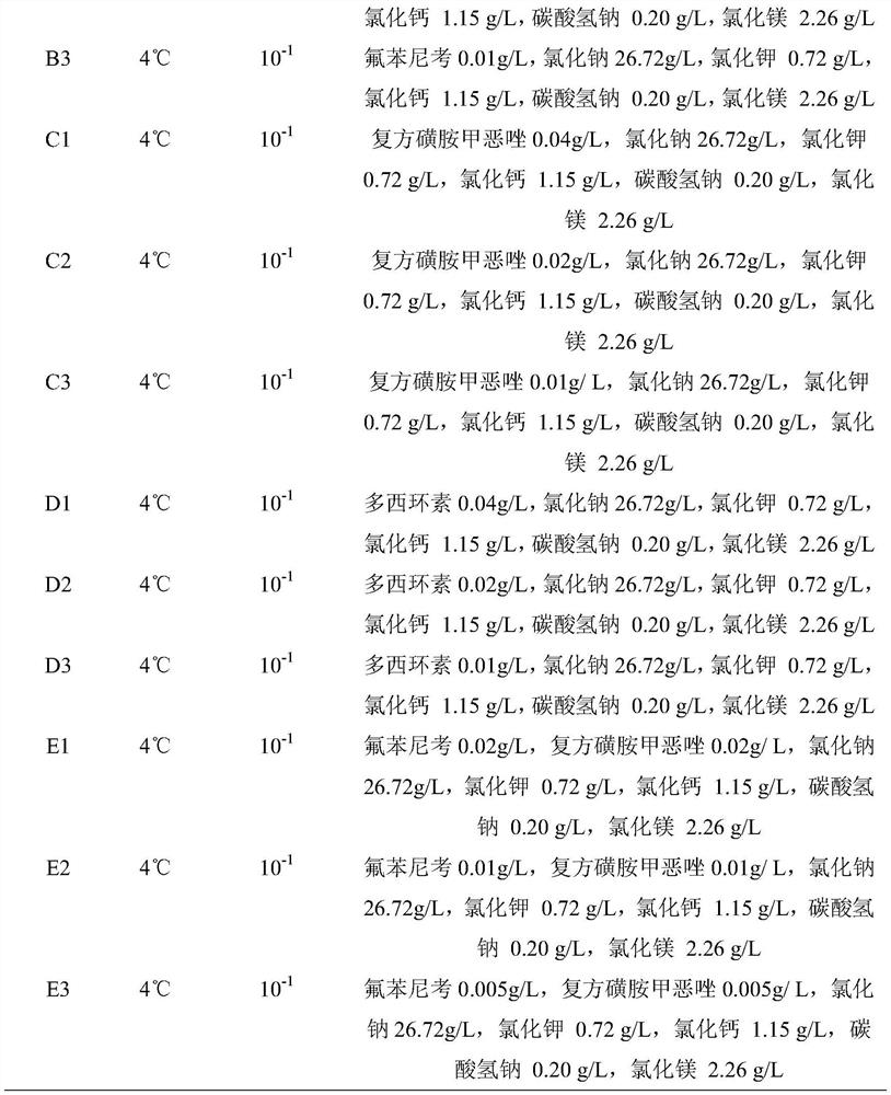 Low-temperature preserving fluid for patinopecten yessoensis sperms, preserving method and using method