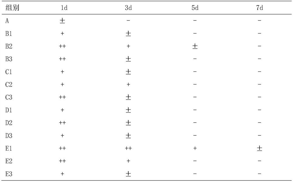 Low-temperature preserving fluid for patinopecten yessoensis sperms, preserving method and using method