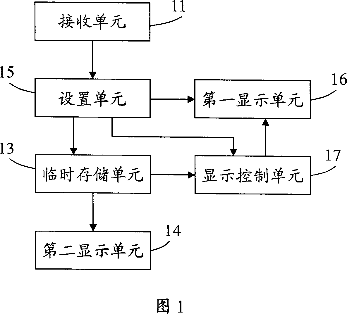 A system and method for shielding instant message