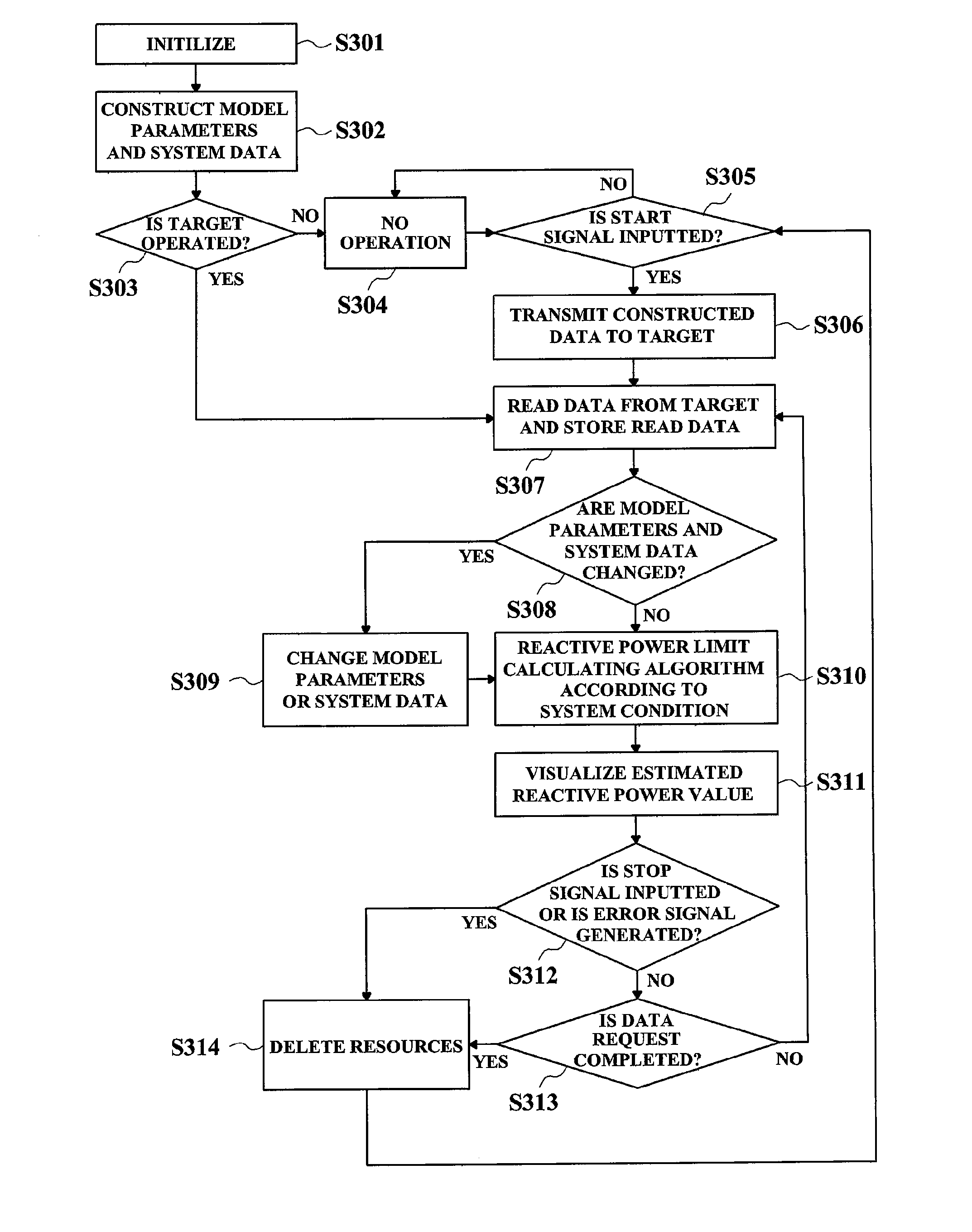 Intelligent system and method for monitoring generator reactive power limit using machine model parameters