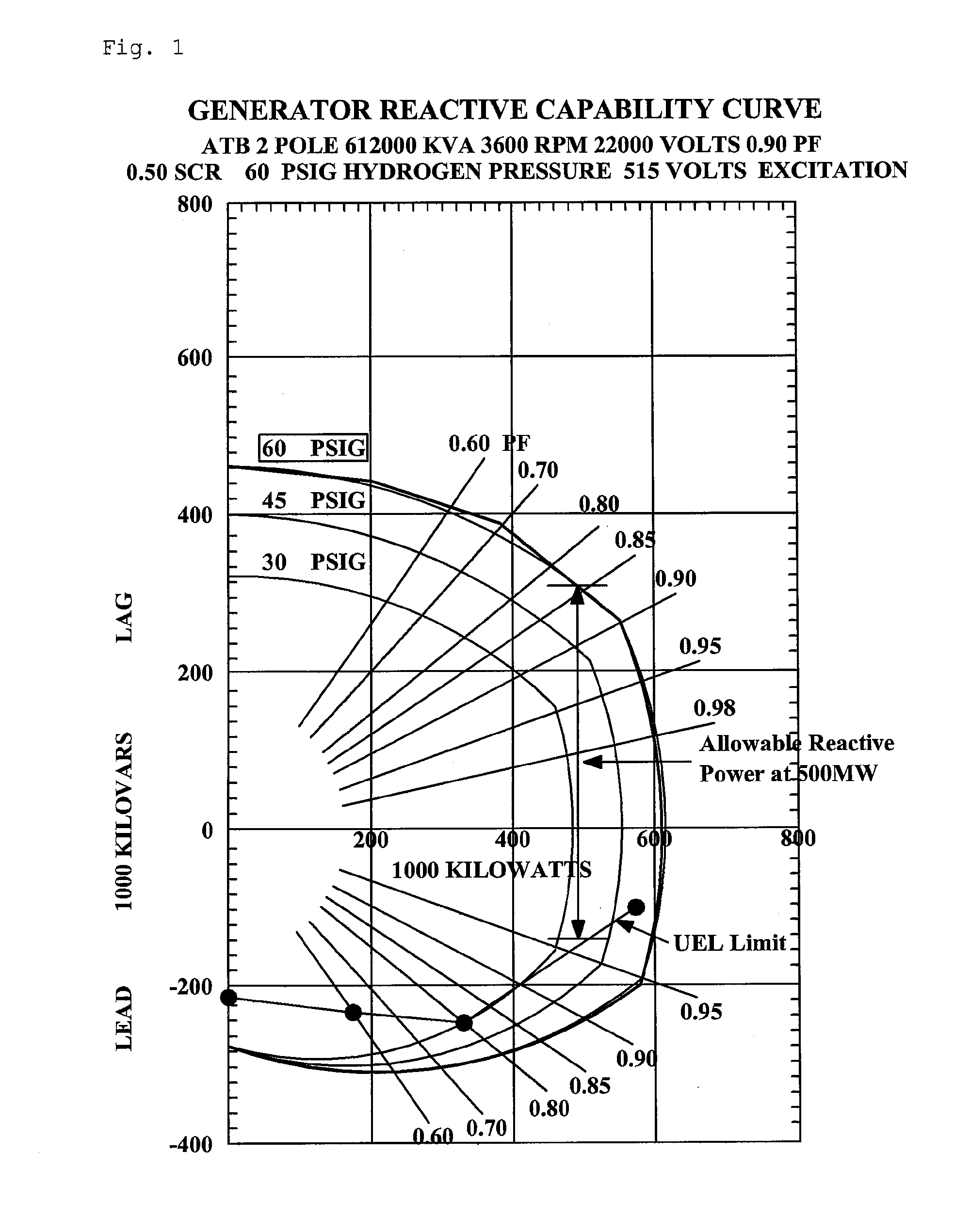 Intelligent system and method for monitoring generator reactive power limit using machine model parameters