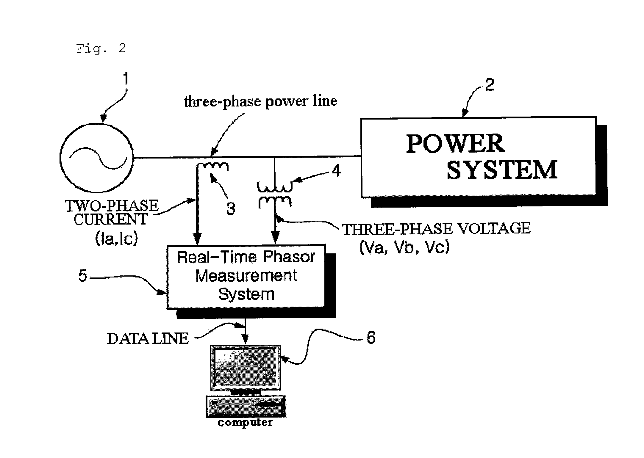 Intelligent system and method for monitoring generator reactive power limit using machine model parameters