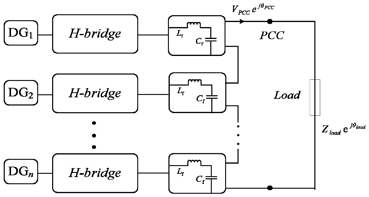 Cascaded microgrid power equal division control method based on self-adaptive virtual capacitor