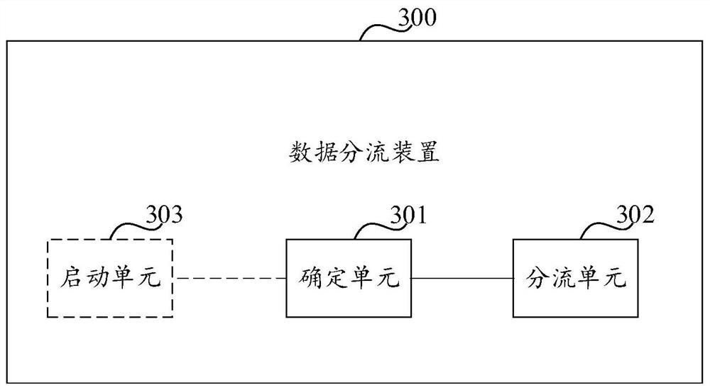 Data distribution method, device, mobile terminal and storage medium