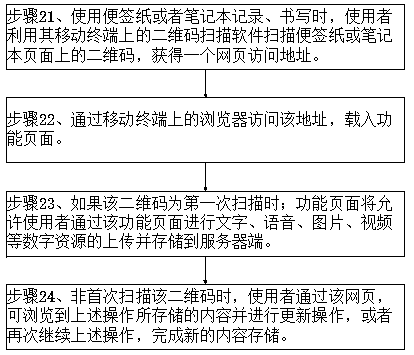 Sticky note with two-dimensional codes and use method of note