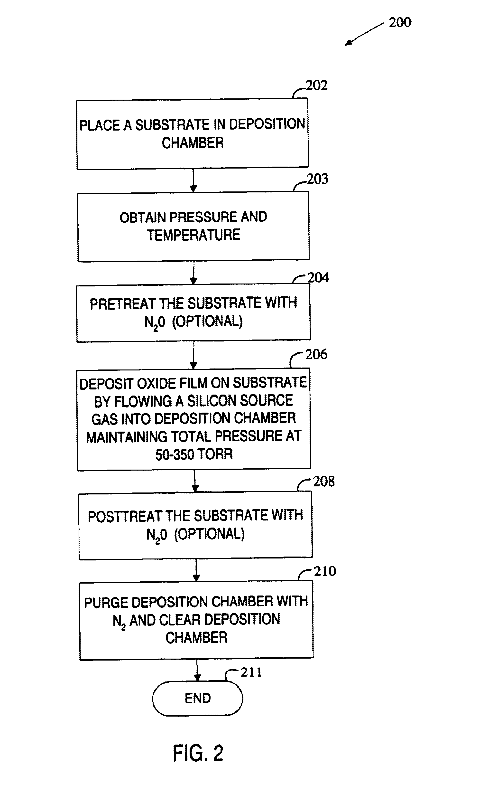 Methods for silicon oxide and oxynitride deposition using single wafer low pressure CVD