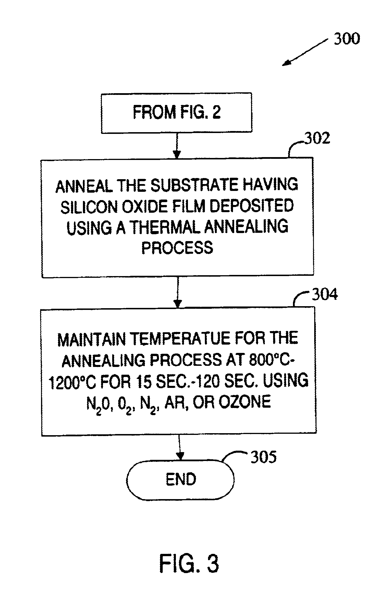 Methods for silicon oxide and oxynitride deposition using single wafer low pressure CVD