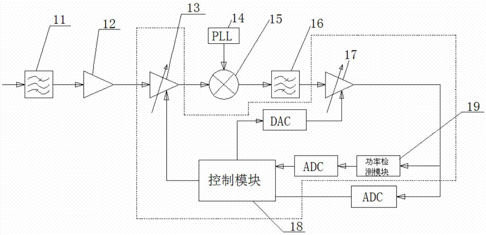 AGC (Automatic Gain Control) device for implementing dynamic range gain and radio frequency receiving circuit