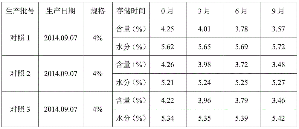 Method for preparing enramycin premix