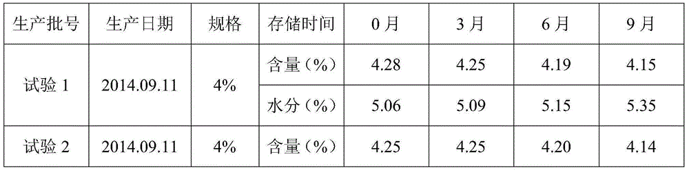 Method for preparing enramycin premix