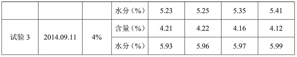 Method for preparing enramycin premix