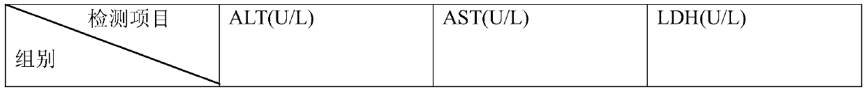 Compound peptide with liver-protecting effect and preparation method thereof