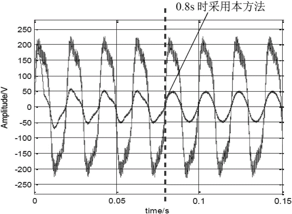 Electric vehicle access grid charger capable of improving charging electric energy quality and method