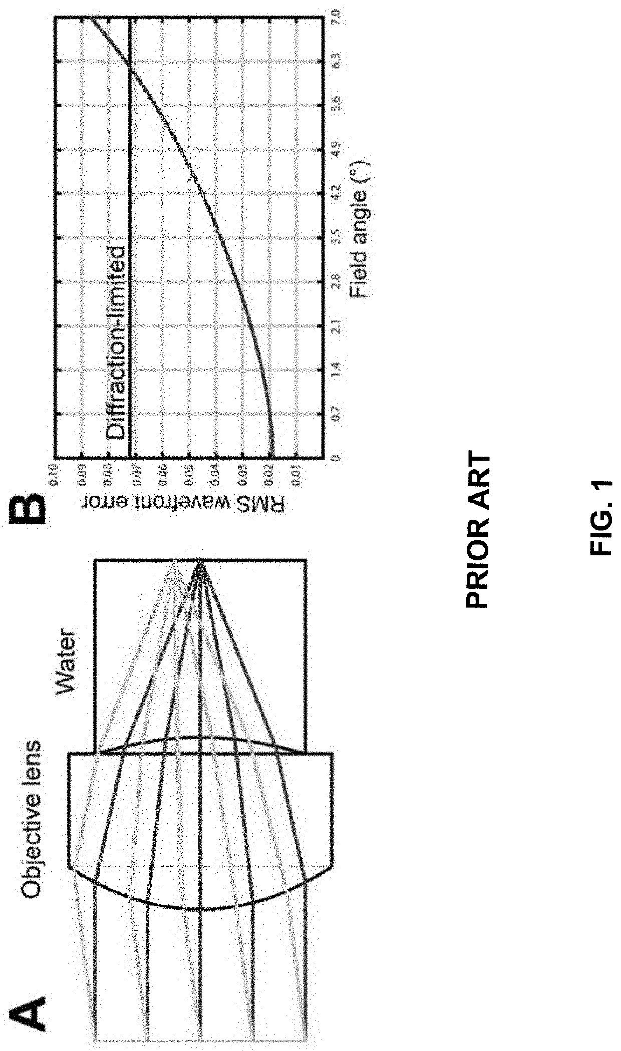 System and method for high-resolution, high-speed capsule endomicroscopy