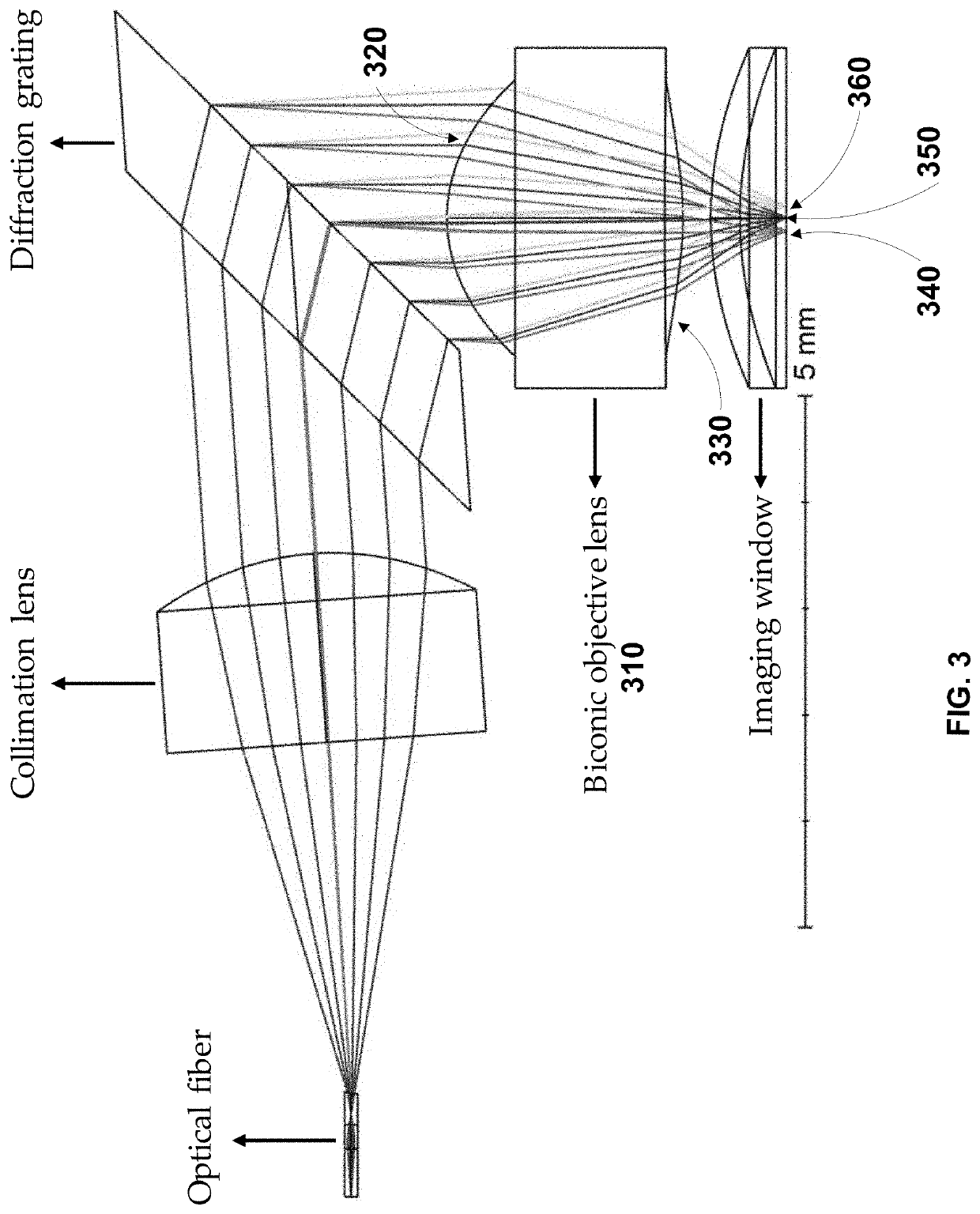 System and method for high-resolution, high-speed capsule endomicroscopy