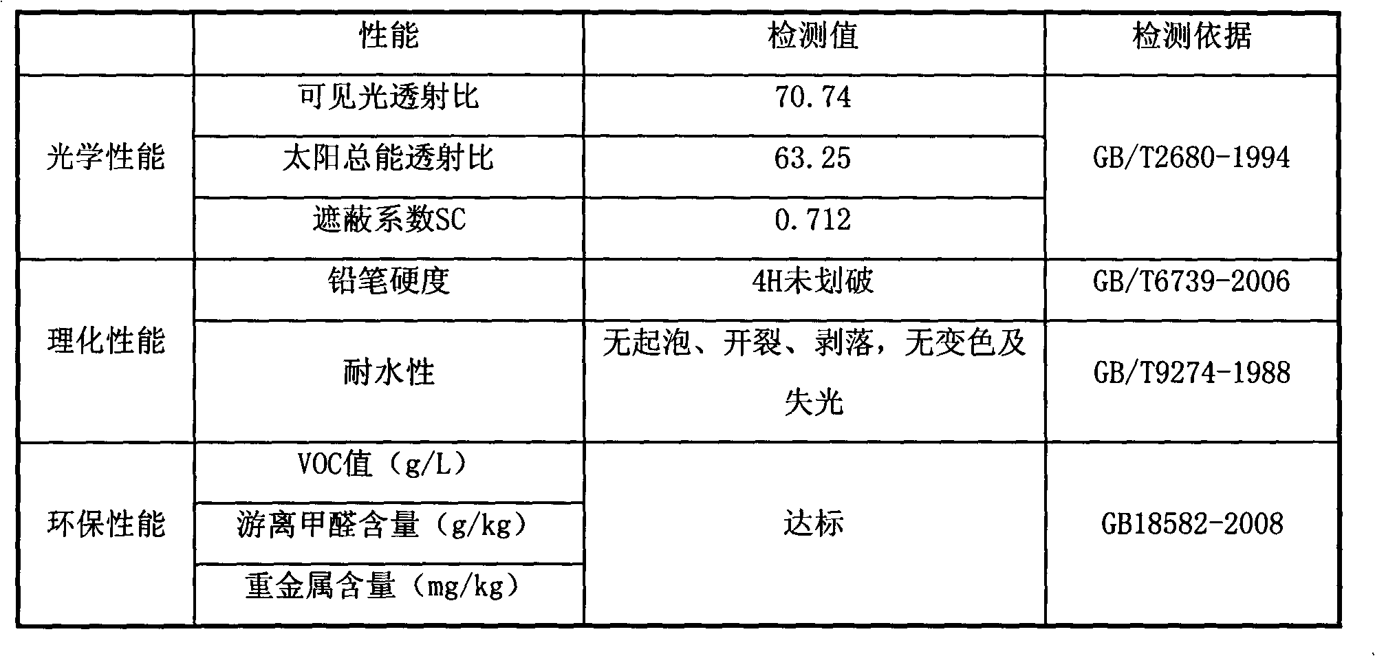 Nano-glass heat insulation paint and preparation method thereof