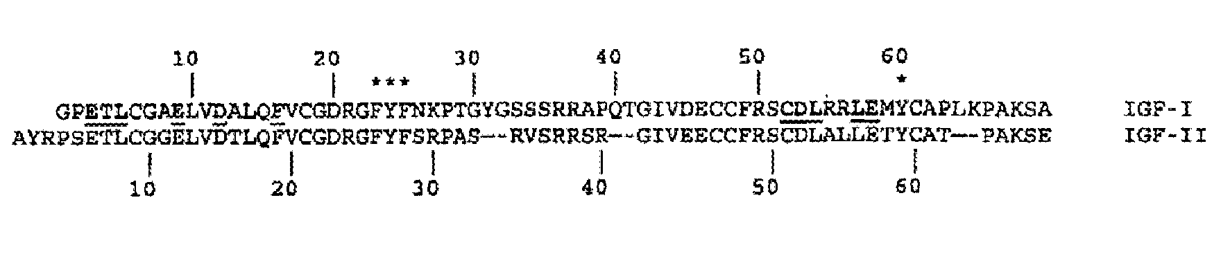 Mutants of IGF Binding Proteins and Methods of Production of Antagonists Thereof