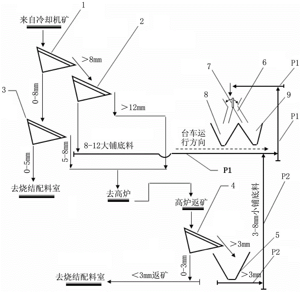 Paving method for sintering machine's bilayer bedding materials