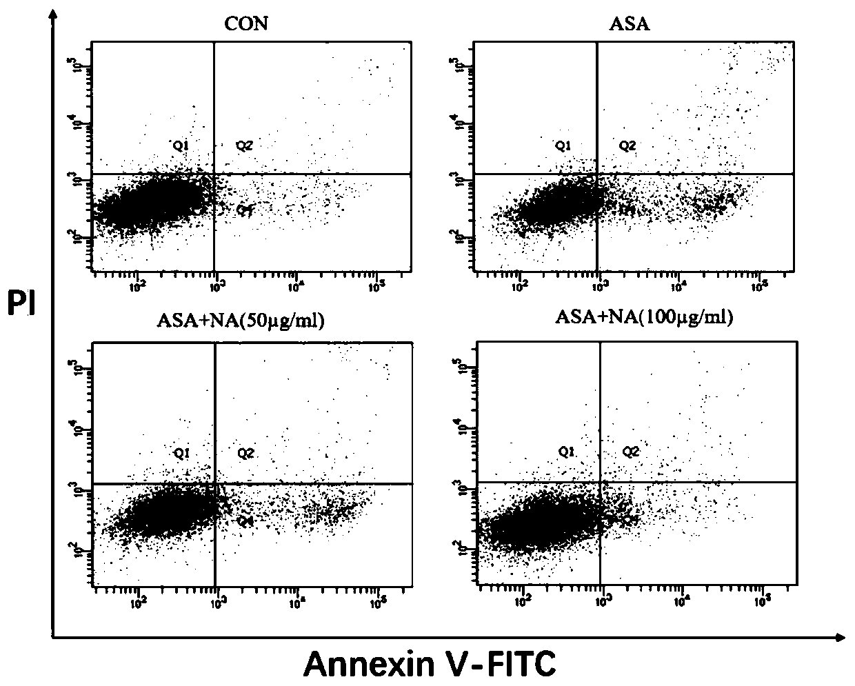 Application of anthocyanin in preparation of medicine for treating cell damage caused by p-aminophenylarsenic acid