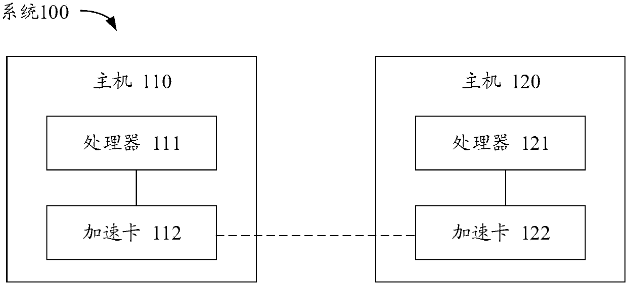 Message transmission method and device