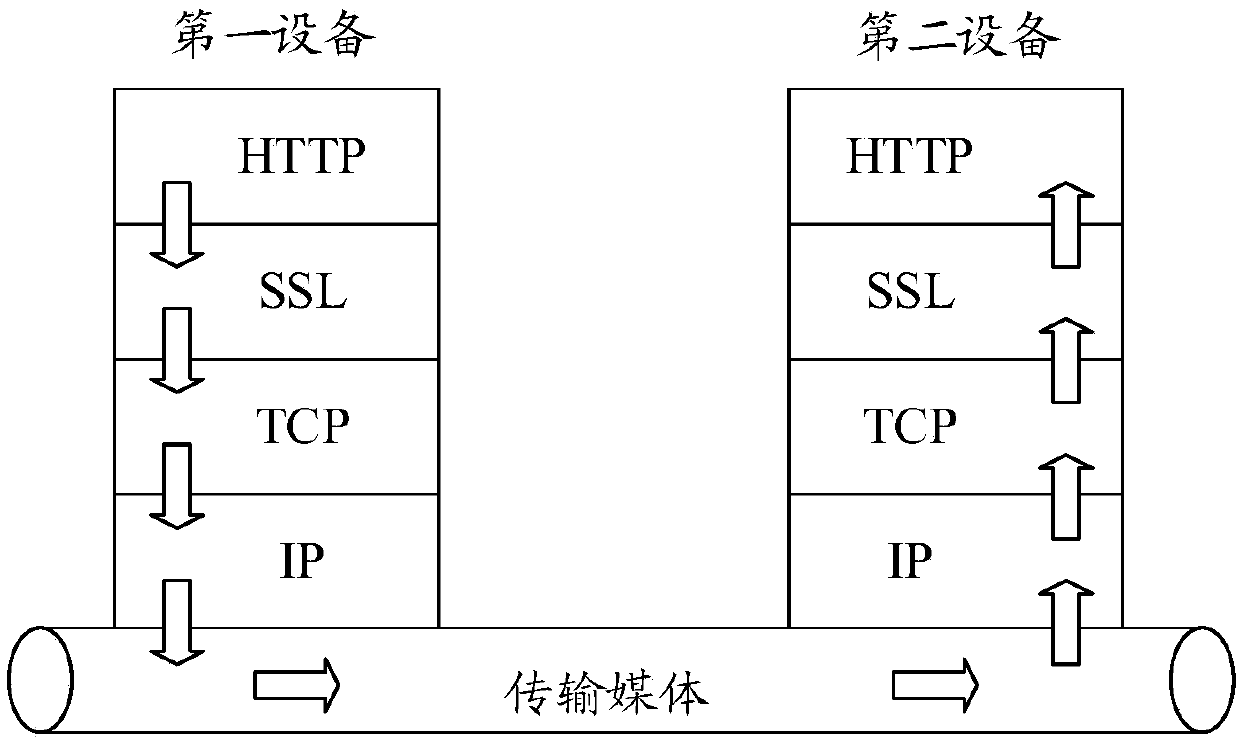 Message transmission method and device