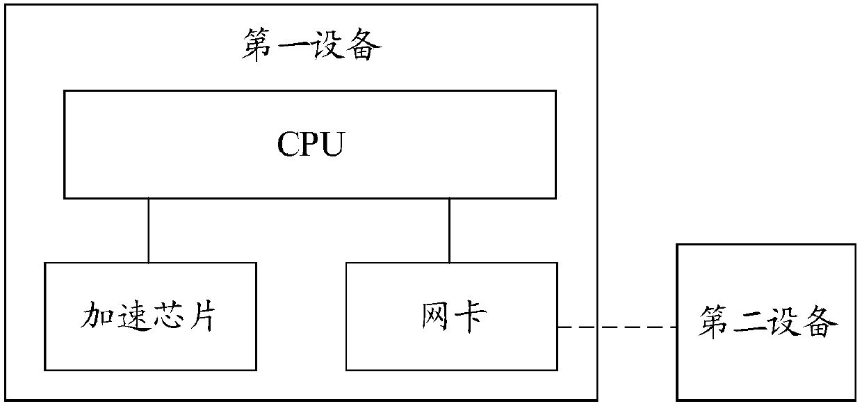 Message transmission method and device