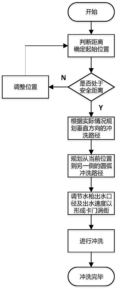 Substation electrified water flushing auxiliary flushing robot and method