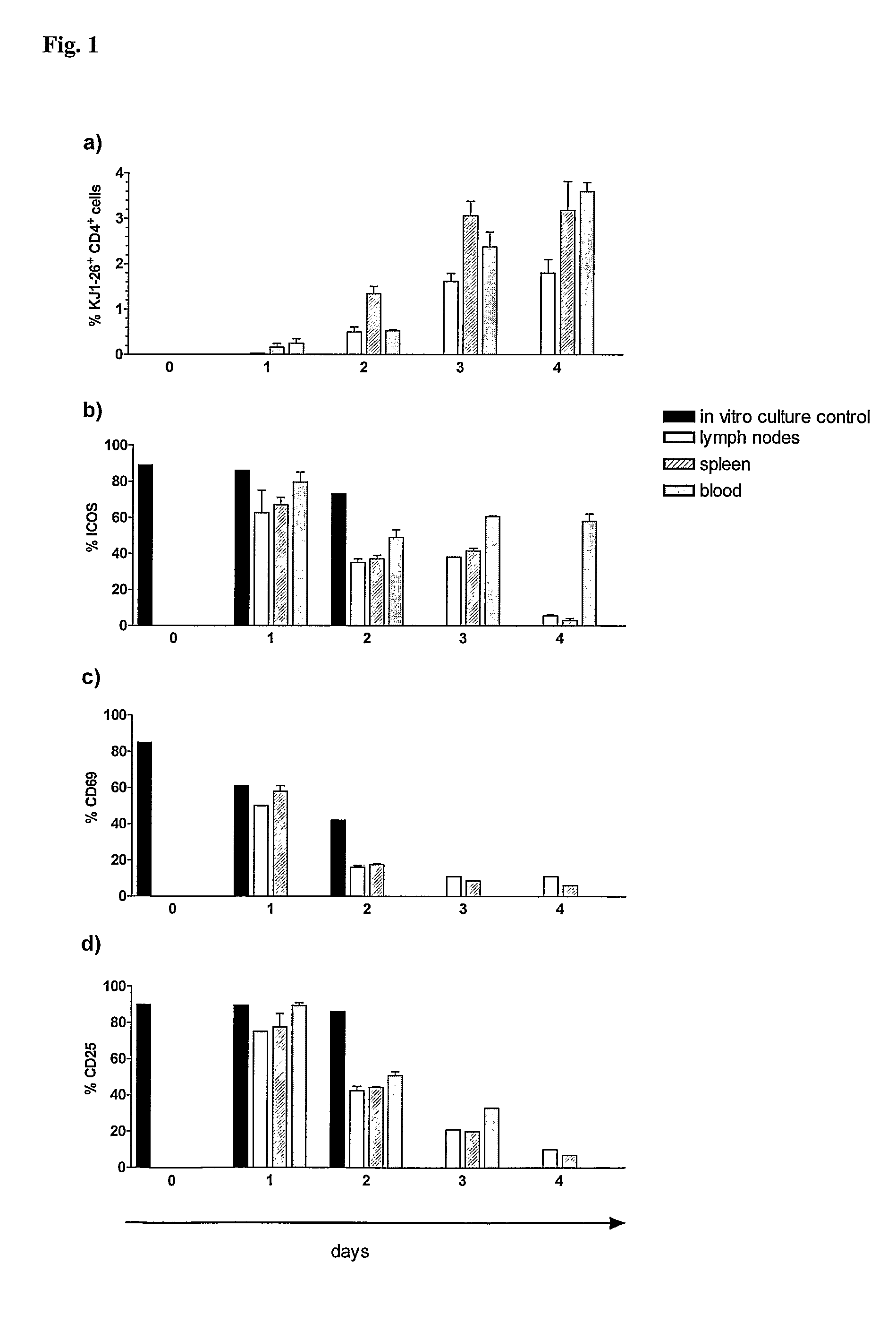 Antibodies for depletion of ICOS-positive cells in vivo