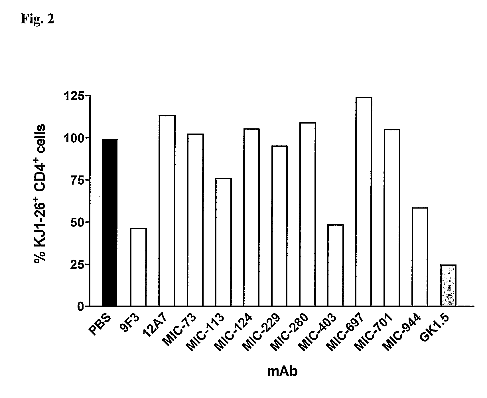 Antibodies for depletion of ICOS-positive cells in vivo