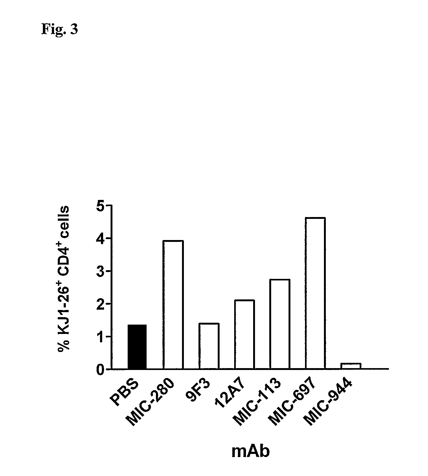 Antibodies for depletion of ICOS-positive cells in vivo