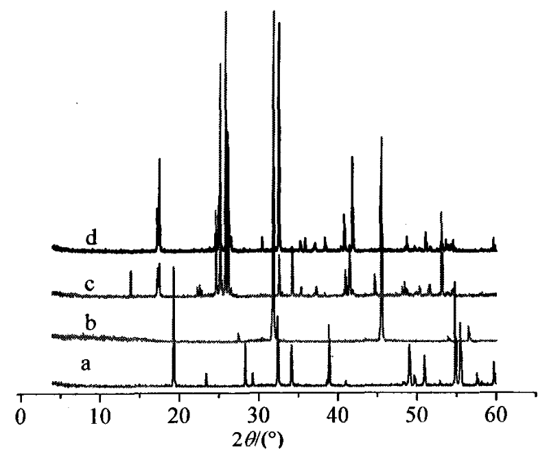 Method for producing hydrogen chloride and sodium hydrogen sulfate crystals by taking rock salt as raw material